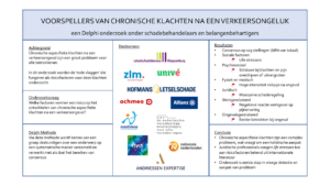 Visualisatie onderzoek voorspellers chronische klachten